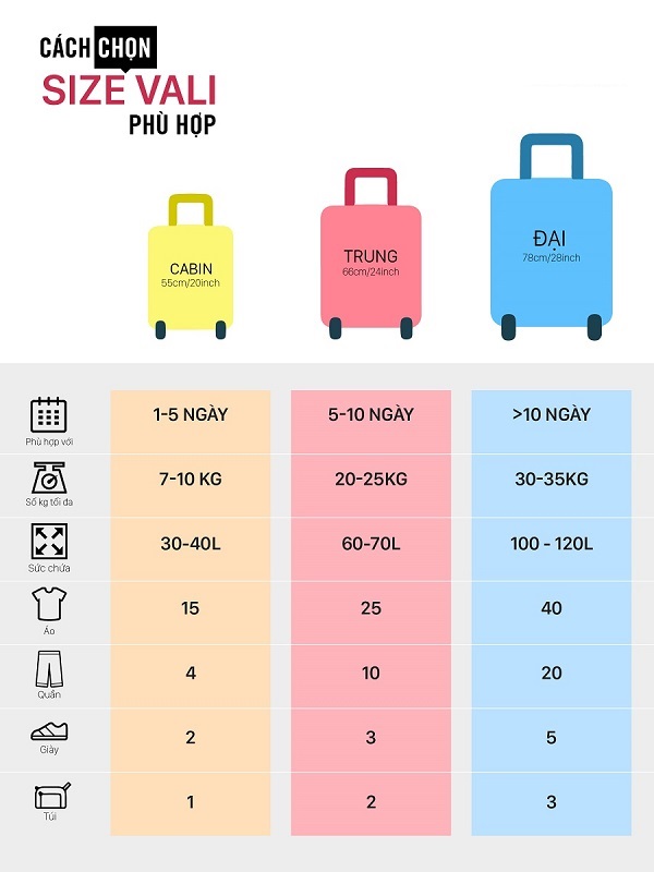 Mua vali kéo loại nào tốt ? Các hãng vali tốt ở Việt Nam