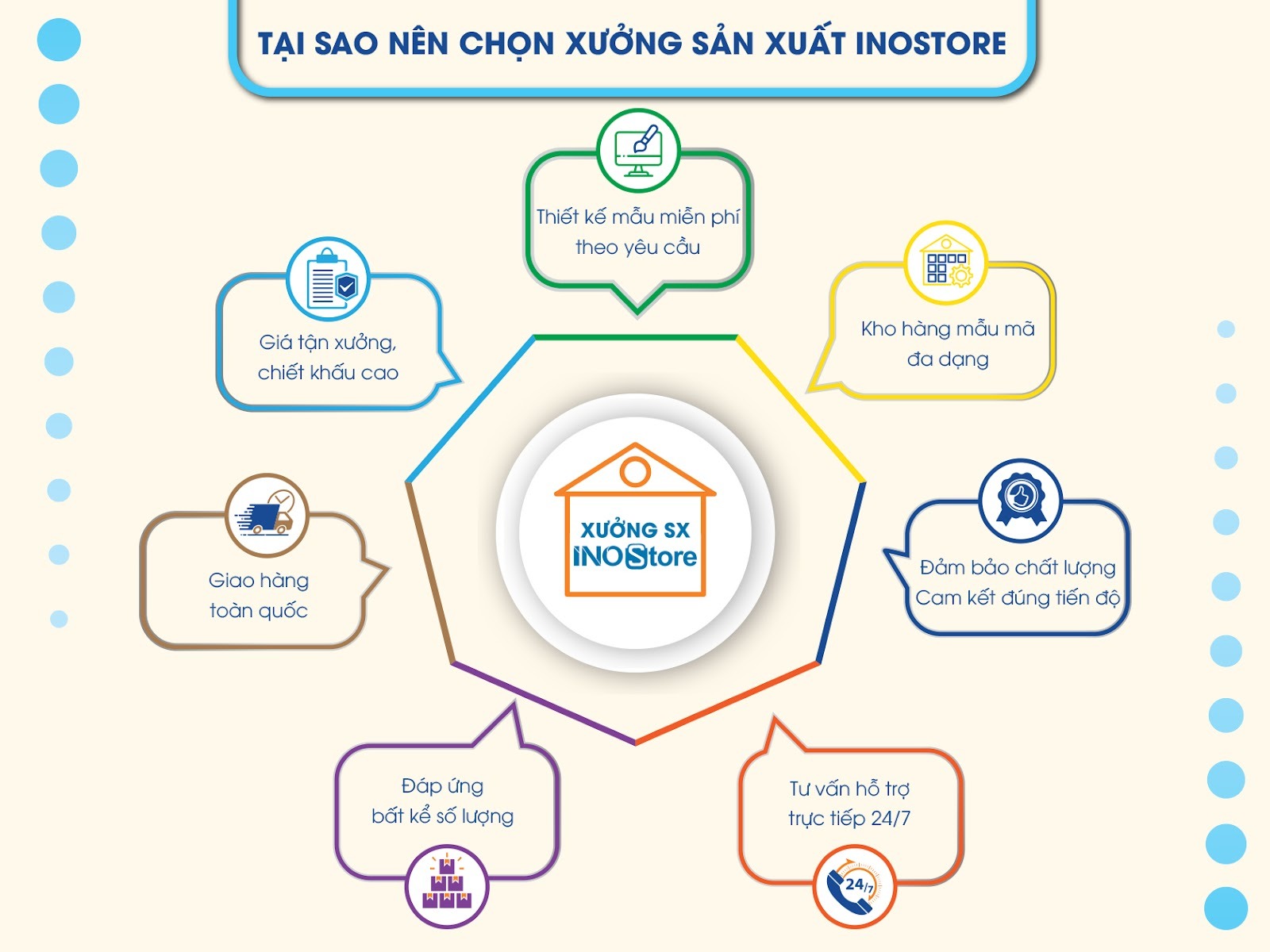 Cam kết hỗ trợ của xưởng sản xuất cặp túi da Inostore Cam kết hỗ trợ của xưởng sản xuất cặp túi da Inostore