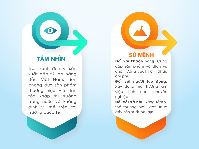 Tầm nhìn và sứ mệnh của xưởng sản xuất cặp túi da InoStore Tầm nhìn và sứ mệnh của xưởng sản xuất cặp túi da InoStore